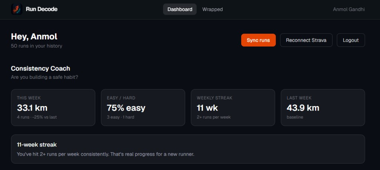 Run Decode dashboard preview